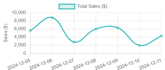 Advanced Analytics Preview
